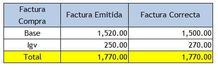 caso 01 ¿Me entregaron una factura de compra mal calculada? ¿Help me?