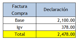 caso 04 ¿Me entregaron una factura de compra mal calculada? ¿Help me?