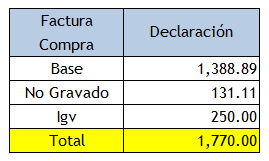 caso 2 ¿Me entregaron una factura de compra mal calculada? ¿Help me?