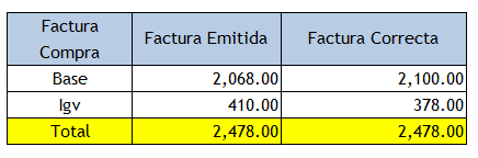 caso 3 ¿Me entregaron una factura de compra mal calculada? ¿Help me?