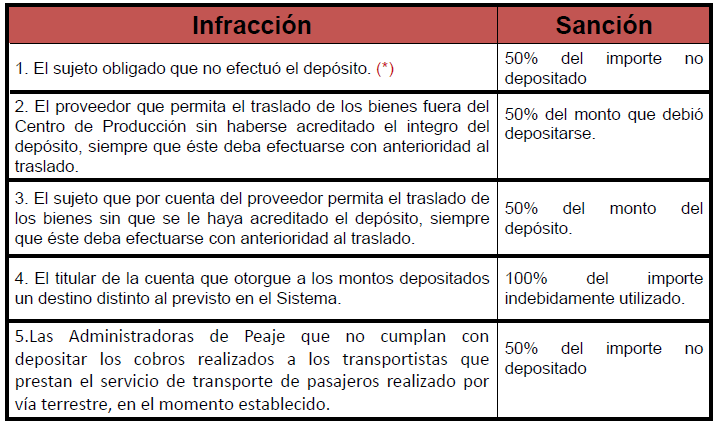 detraccion ¿Multa por deposito de detracciones fuera de plazo   2014?