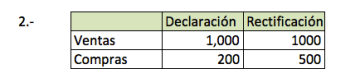 multa datos falsos 360x78 Rectifico mi Declaración por Primera Vez y no tengo multa alguna