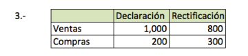 rectificacion pdt 360x82 Rectifico mi Declaración por Primera Vez y no tengo multa alguna