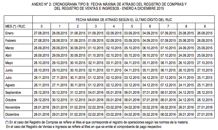 registro de compras