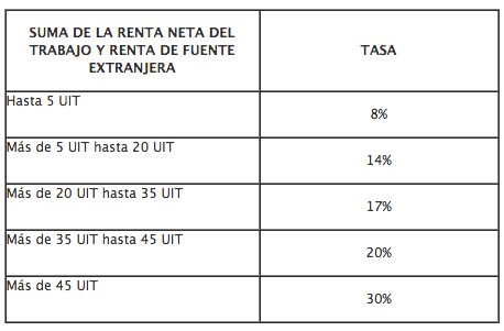 renta-2015