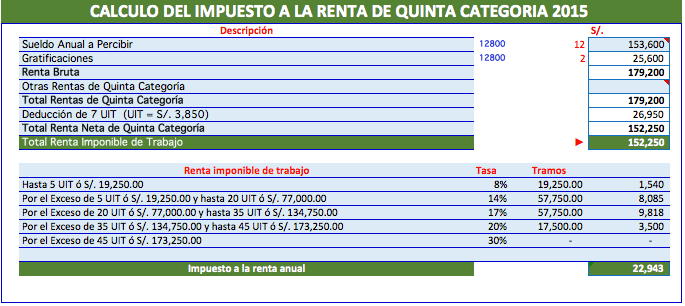 renta 5ta tercer caso