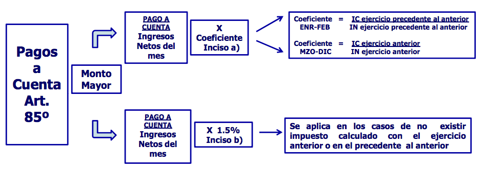 sistema de pago de renta