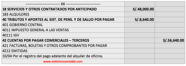 alquiles-pagados