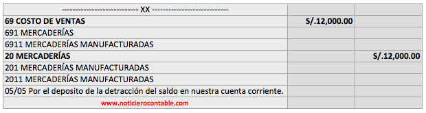 costo-venta