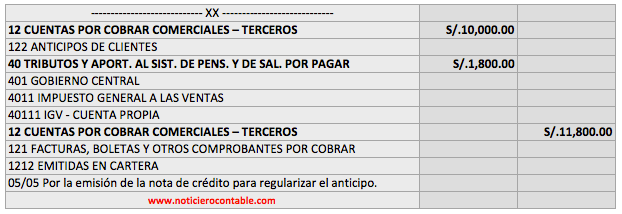 nota-credito