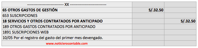 registro-devengado