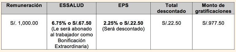 eps