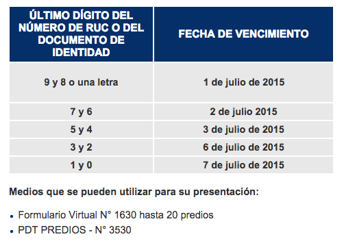Cronograma De Vencimientos De Predios Sunat 2015 | sunat cronograma de vencimiento de declaraci 243 n de predios Cronograma De Vencimientos De Predios Sunat 2015 | sunat cronograma de vencimiento de declaraci 243 n de predios