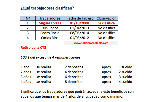 retiro-cts