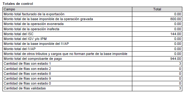 reporte-ple