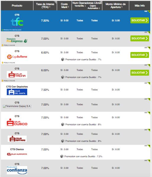 Datos obtenido de la pagina de comparabien.com
