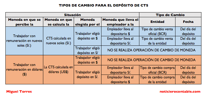Deposito Cts Mayo 2016 | deposito de cts mayo 2016 newhairstylesformen2014 com Deposito Cts Mayo 2016 | deposito de cts mayo 2016 newhairstylesformen2014 com