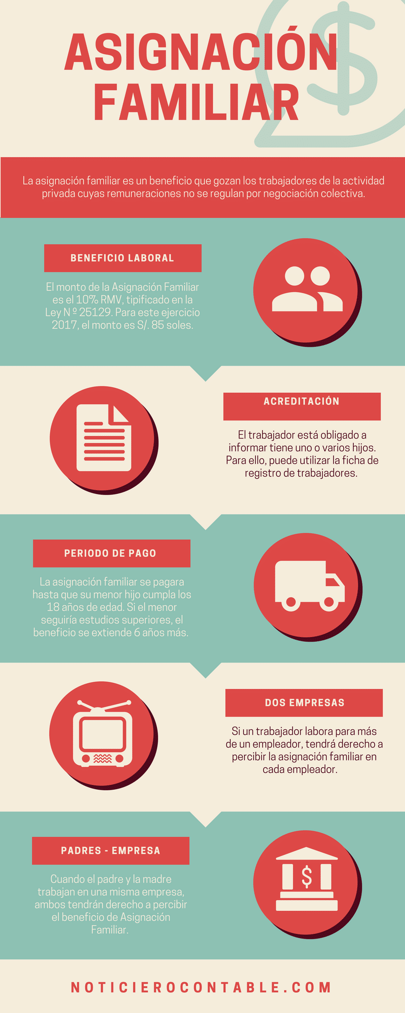 Infografia Asignacion Familiar