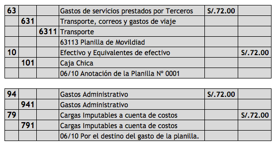 formato para viaticos excel