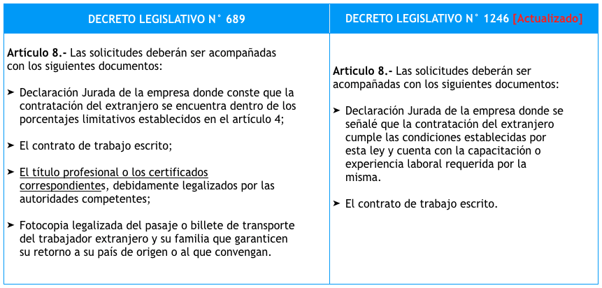 Carta De No Renovacion De Contrato De Trabajo Peru El 
