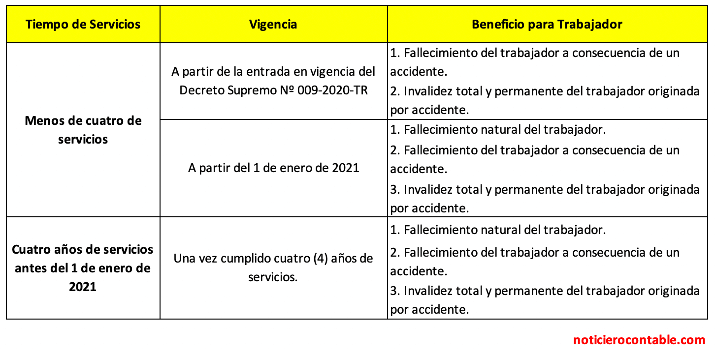 Implementacion del Seguro Vida Ley