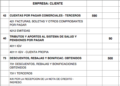 Asiento contable de una compra a credito