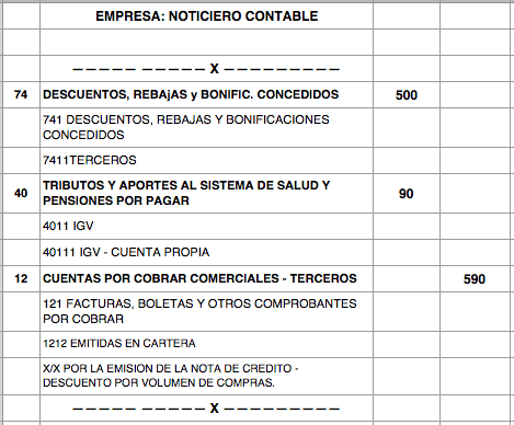 Descuentos sobre factura