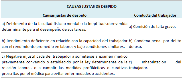 Me despidieron del trabajo ¿Es legal o Ilegal? - Noticiero 