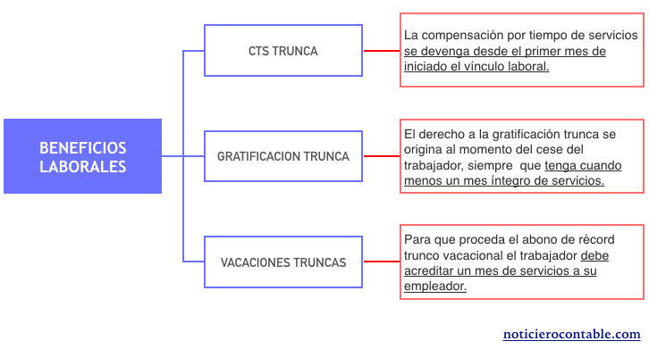 Modelo De Carta De Pago De Beneficios Sociales Peru Modelo 