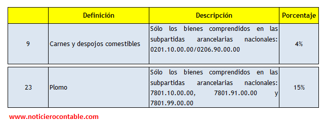 Detracciones