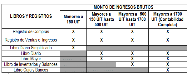 qué libros contables debo llevar para el año 2018 noticiero contable