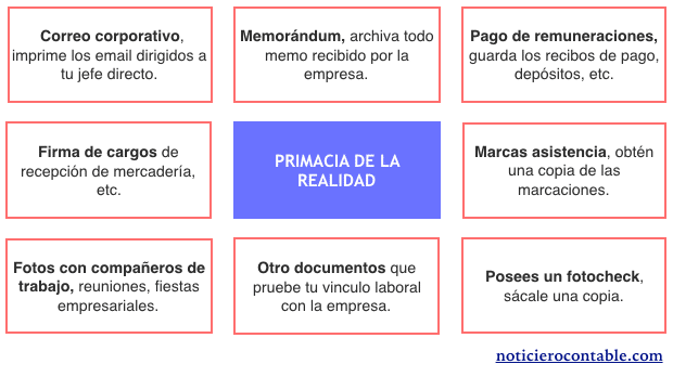 Trabajo por Recibos por Honorarios - Noticiero Contable