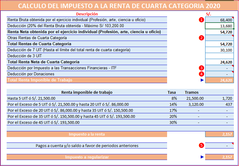 Casos Practicos 4ta Categoria 2020