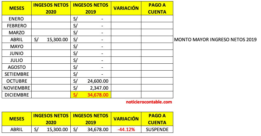 No Ingresos Abril 2019 a Julio 2019
