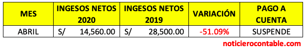 pago a cuenta para el periodo Abril 2020