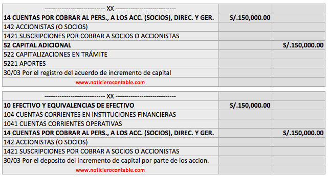 capitalizacion de prestamos de socios