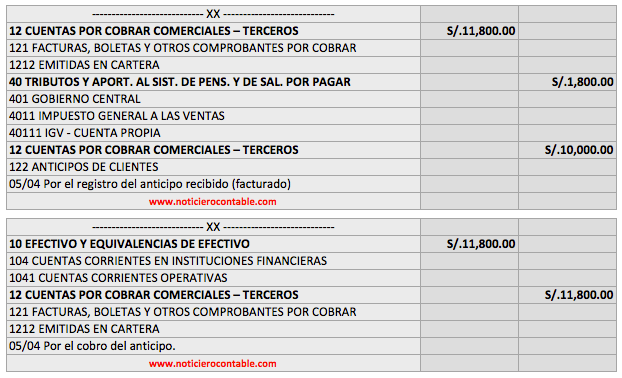 Asiento Contable: Cuenta 122 Anticipo de Clientes 