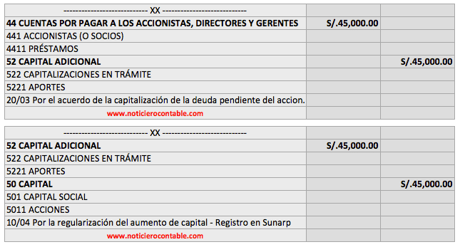 asiento de un prestamo recibido