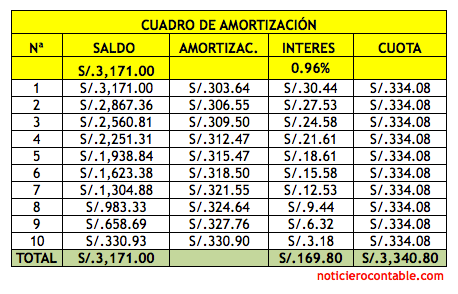 Asiento contable de un prestamo recibido Asiento contable de un prestamo recibido