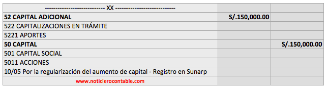 capitalizacion de prestamos de socios