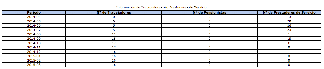 sunat-trabajadores