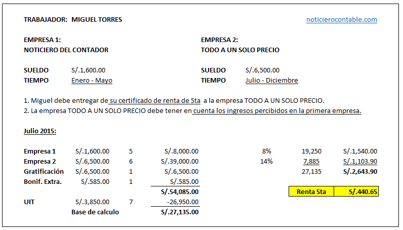 renta 5ta-empresas