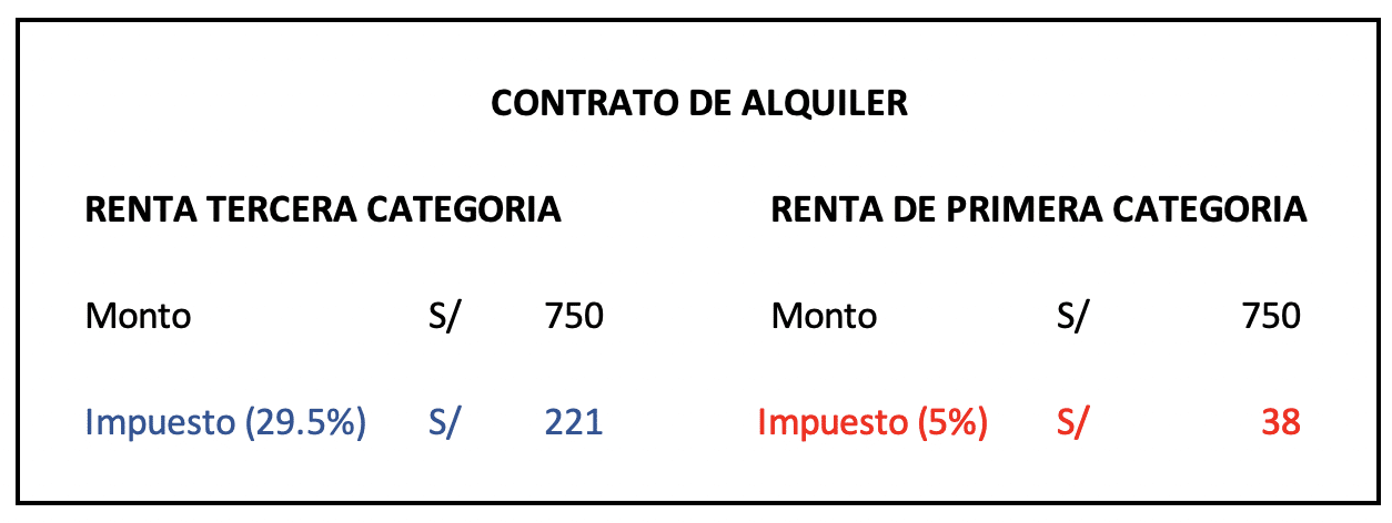 Planeamiento Tributario - Alquileres