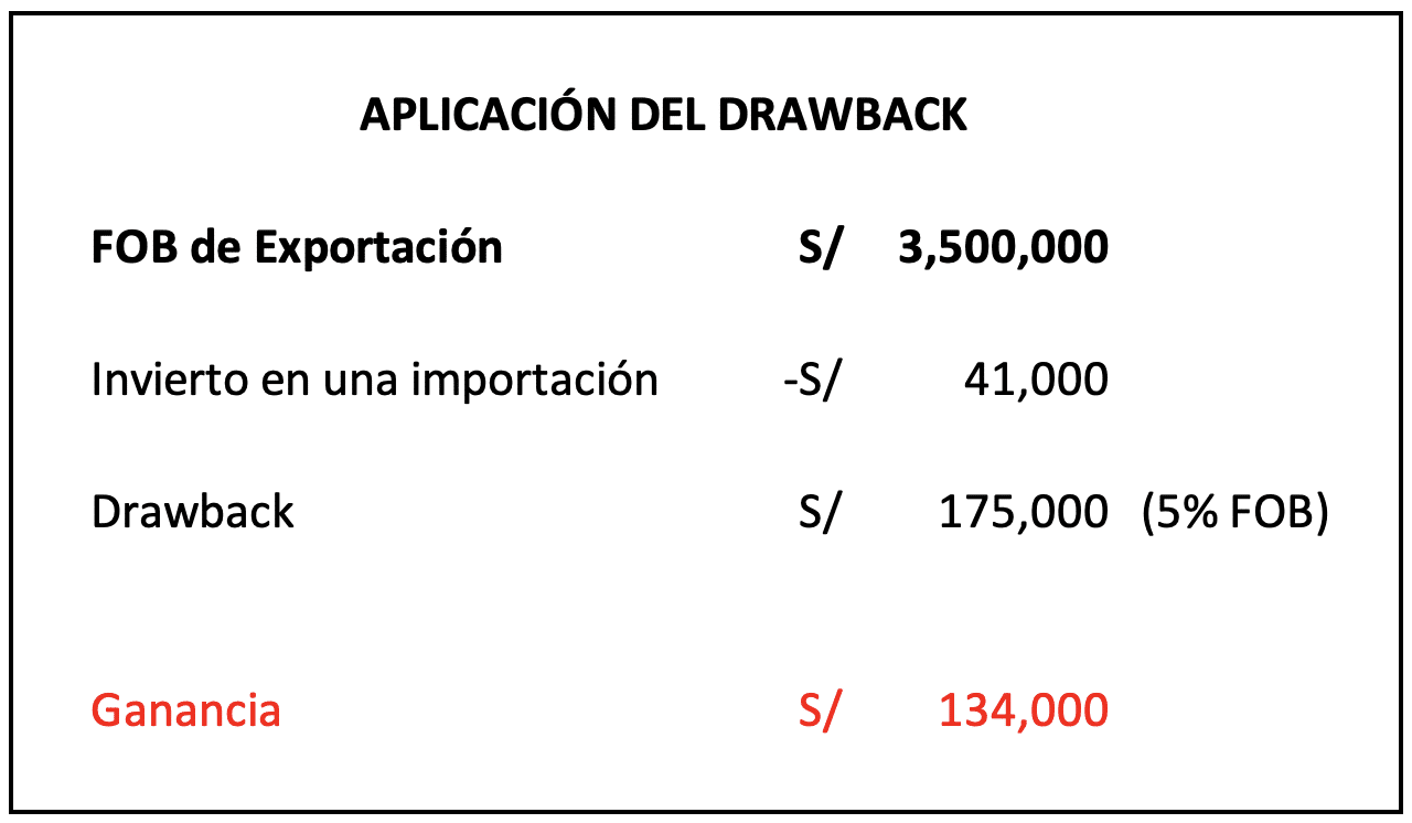 Planeamiento Tributario-Drawback