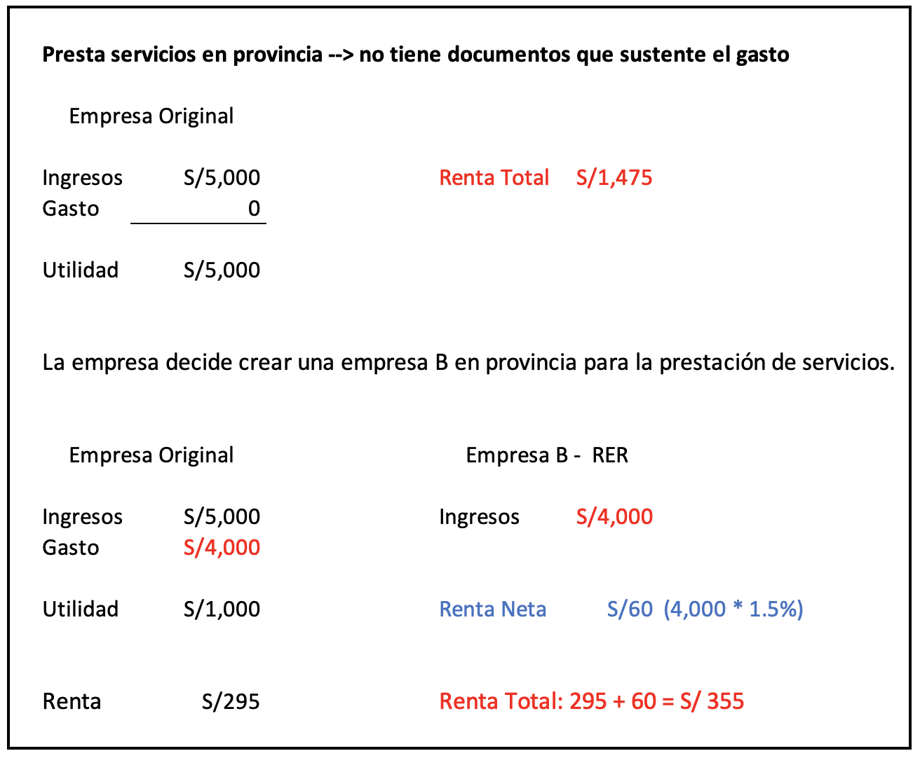 Planeamiento Tributario - Tasas Renta