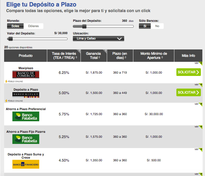 Resultado obtenido de la pagina comparabien por una inversión de S/. 30,000.