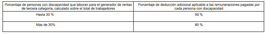 beneficios-tributarios