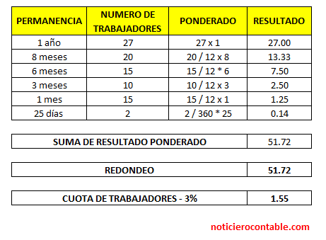 cuota de discapacidad cuota de discapacidad