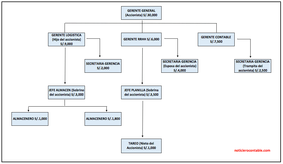 Renta Anual 2015 – Empresas Familiares - Noticiero Contable Renta Anual 2015 – Empresas Familiares - Noticiero Contable