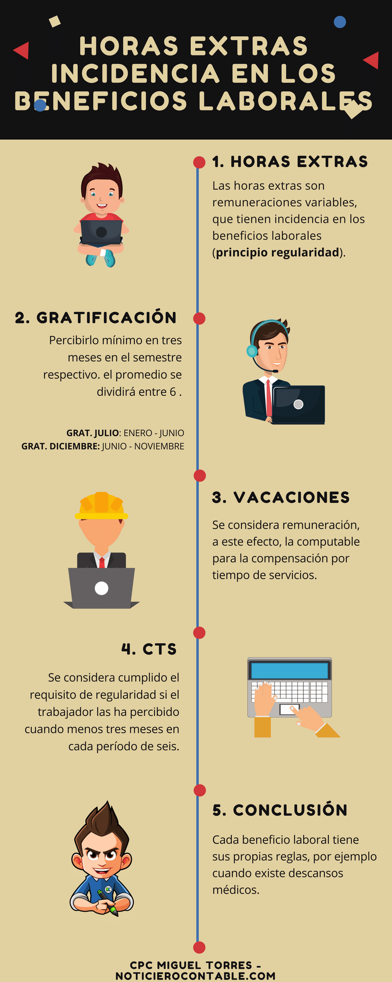 horas extras-beneficios laborales horas extras-beneficios laborales
